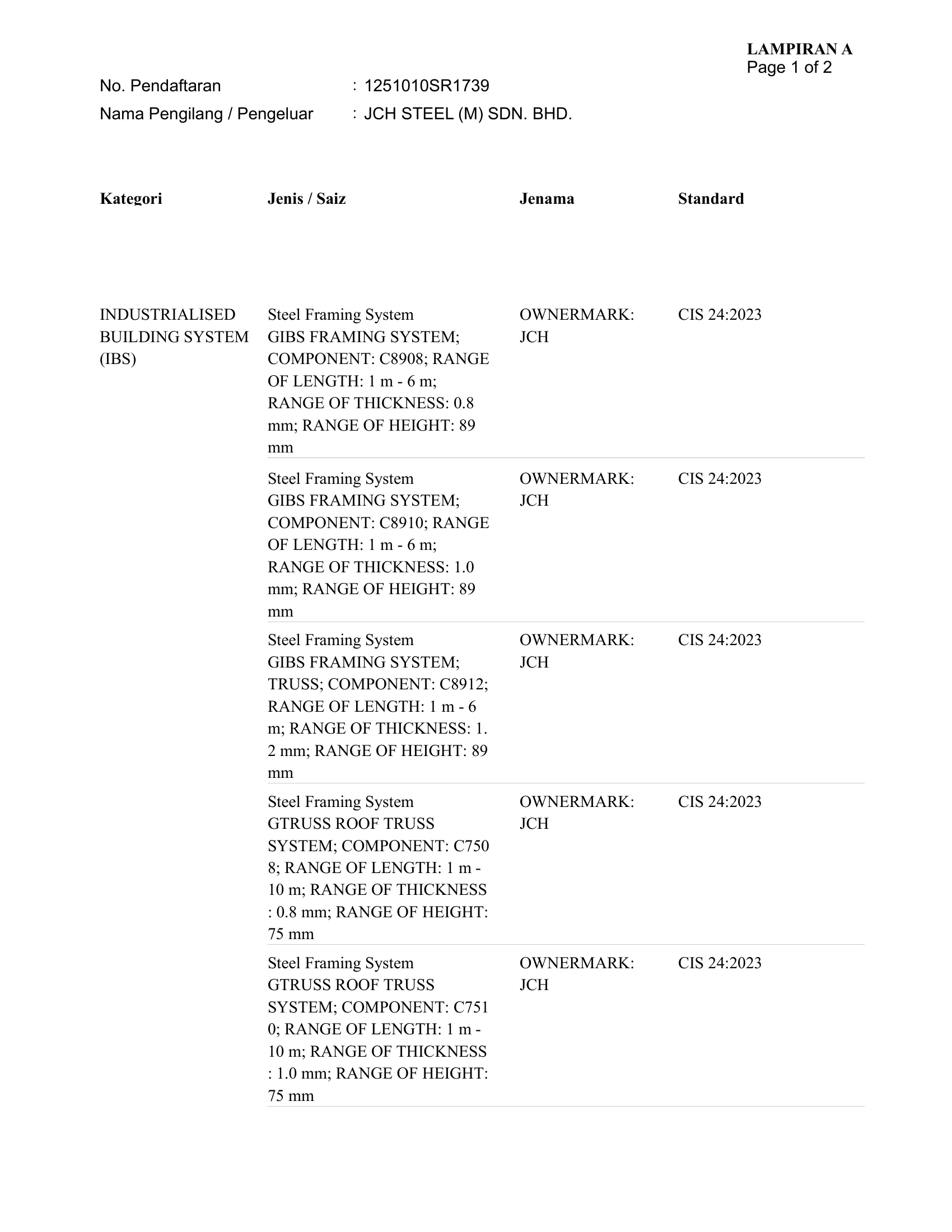 CIDB PPS Industrialised Building System certified product schedule, Lampiran A page 1 of 2