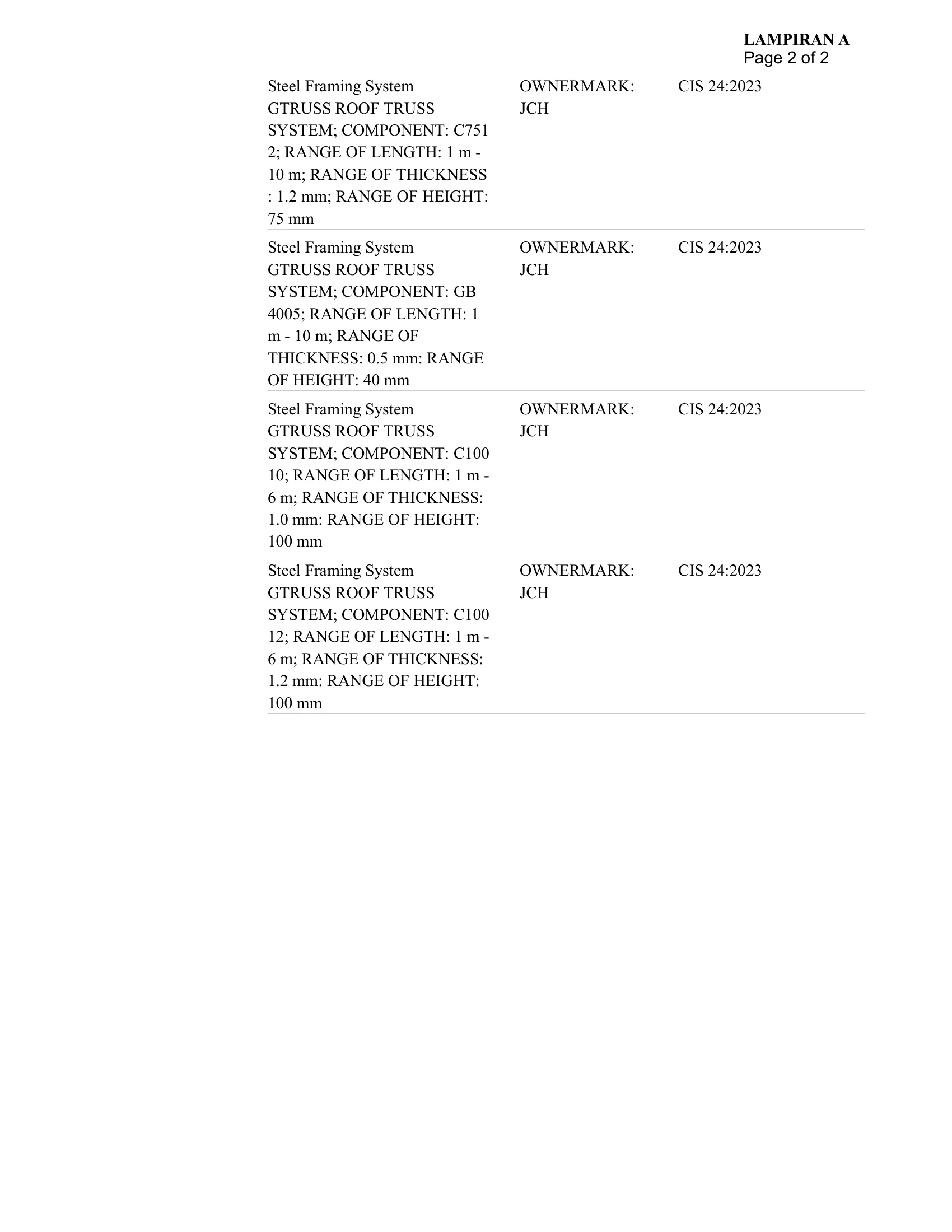 CIDB PPS Industrialised Building System certified product schedule, Lampiran A page 2 of 2