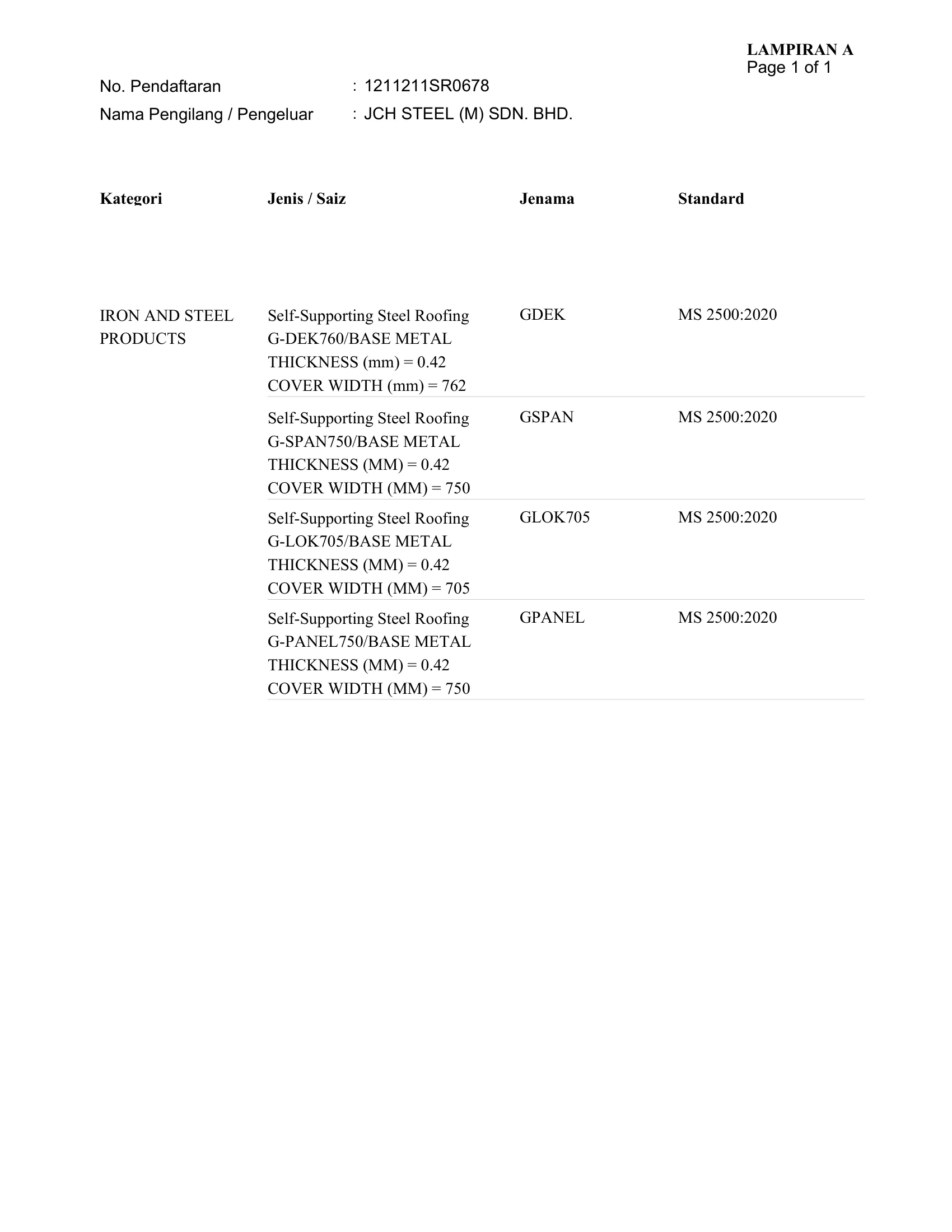 CIDB PPS Iron and Steel Products (Roofing) certified product schedule, Lampiran A